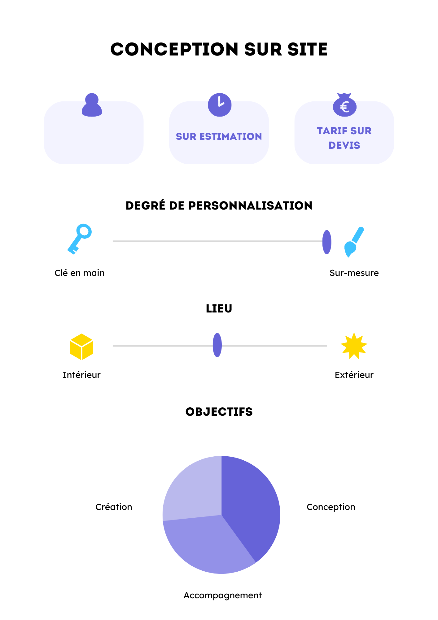 Conception collaborative sur site